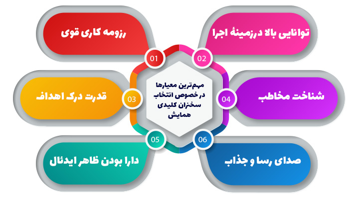 مهم‌ترین معیارها در خصوص انتخاب سخنران کلیدی همایش