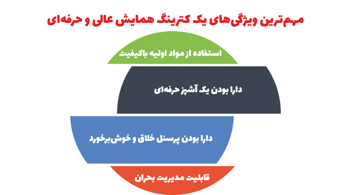 مهم‌ترین ویژگی‌های یک کترینگ همایش عالی و حرفه‌ای