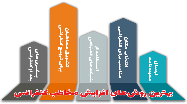 چگونه مخاطبان کنفرانس را افزایش دهیم؟