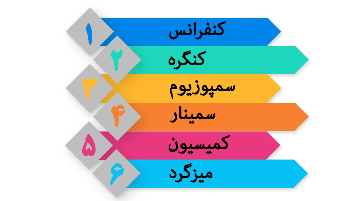 انواع گردهمایی